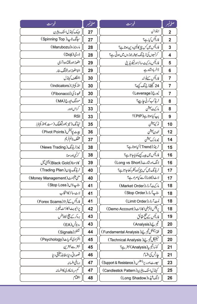 FOREX TRADING BOOK PDF IN URDU visual data 8